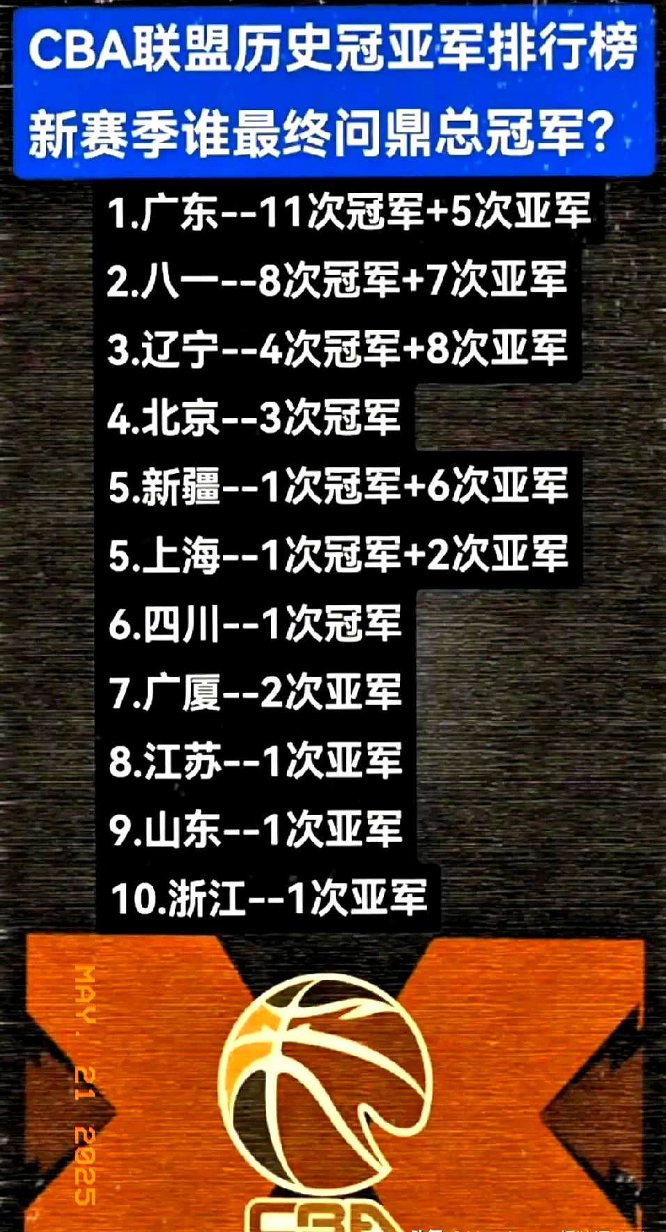 IM体育官方网站-辽宁男篮获CBA最新排名,称霸榜首冲击总冠军