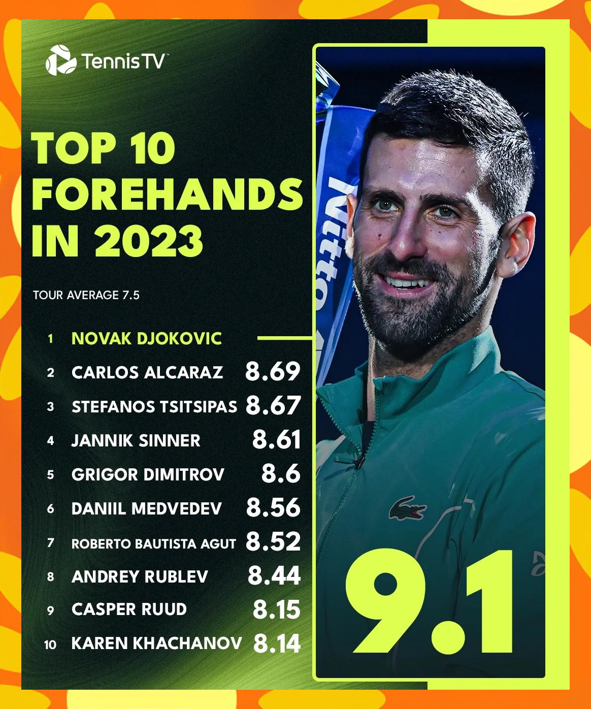 IM体育官方网站-意大利网球队险胜欧洲网球队,德约科维奇统治全场的简单介绍