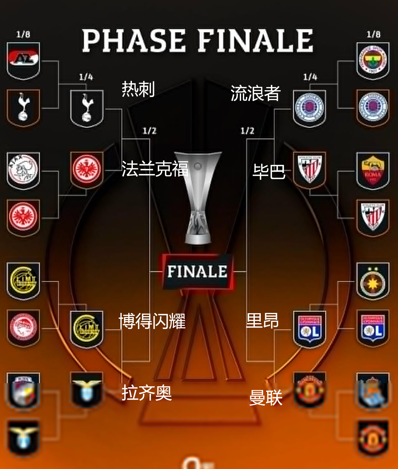 IM体育官网入口-英超联赛球队晋级欧冠杯的可能性有多大?的简单介绍