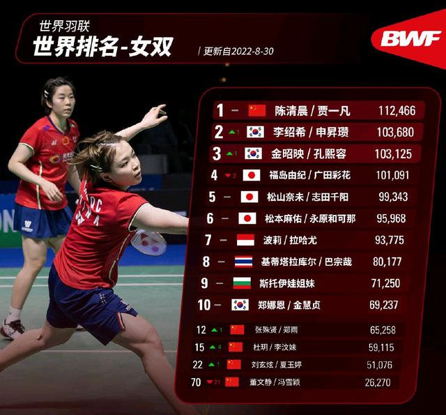 IM Sport-马来西亚队力克印度队，黄鸭组合带队取胜的简单介绍